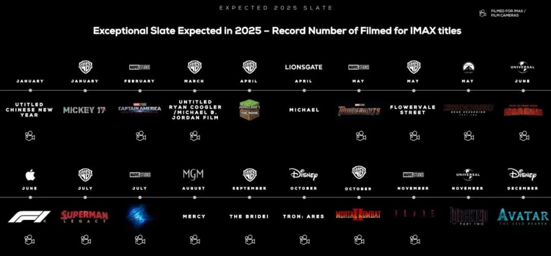 Premiery filmowe 2025, na które warto czekać – emocjonujące tytuły i daty